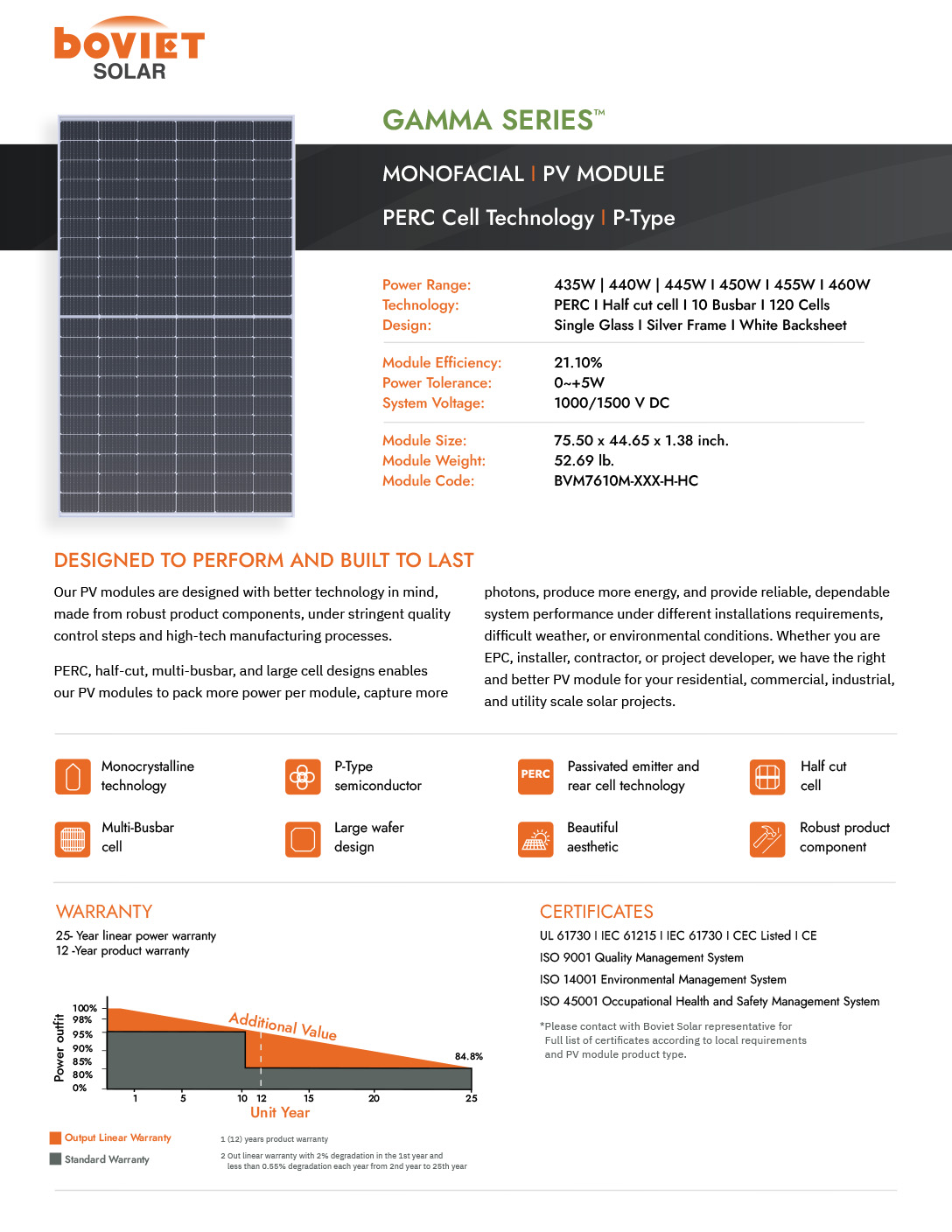 Boviet Solar 4. Perc Gamma Series Mono Monofacial C&i Pv Module 435 460w April172024